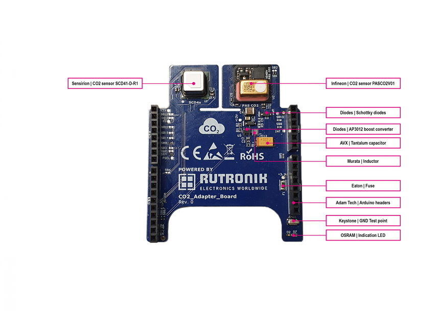 Reducing the pre-development phase with the Rutronik Adapter Board, RAB2 for CO2 Sensing from Rutronik System Solutions